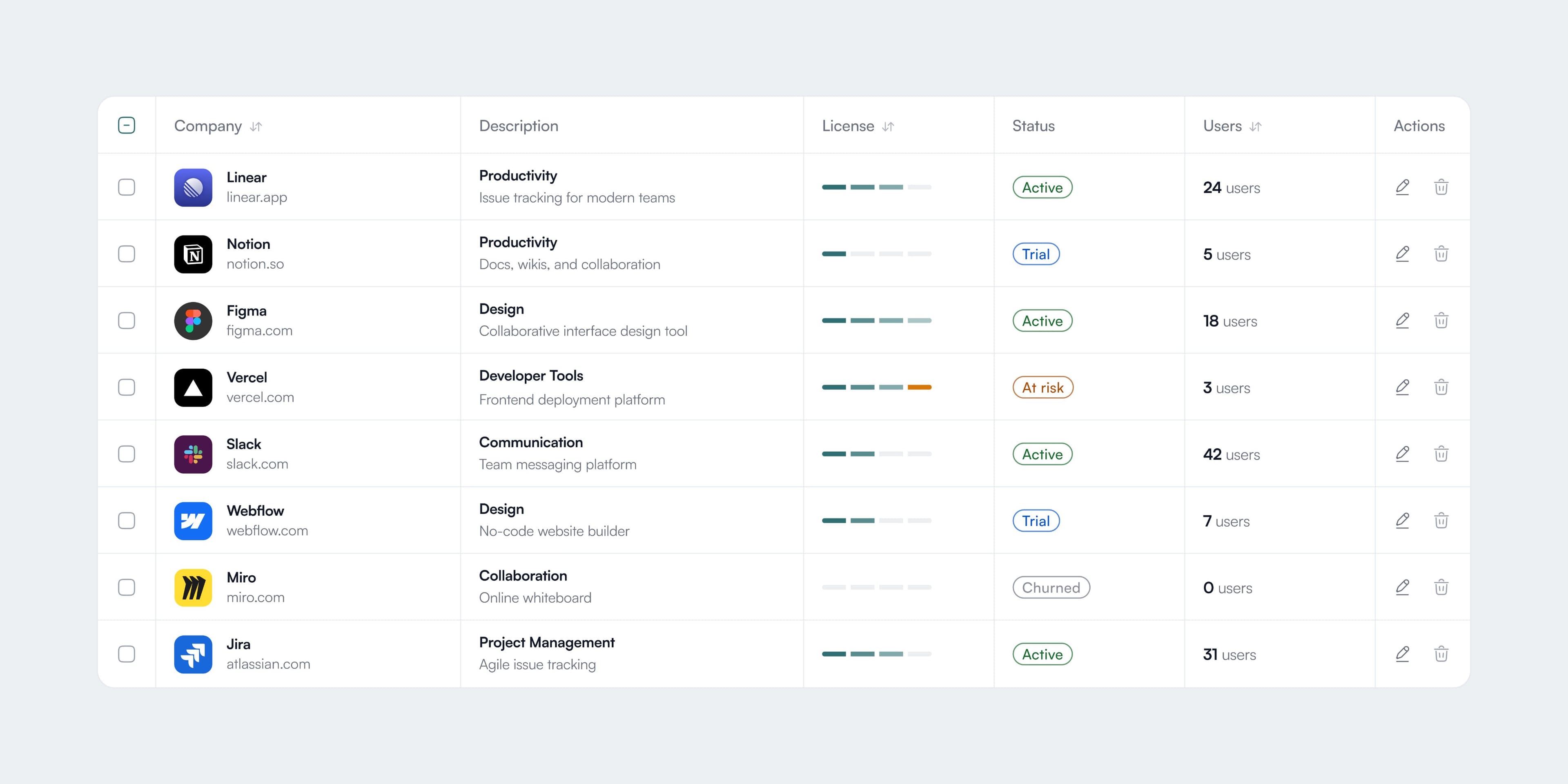 Account list UI for a customer operations product 🐰