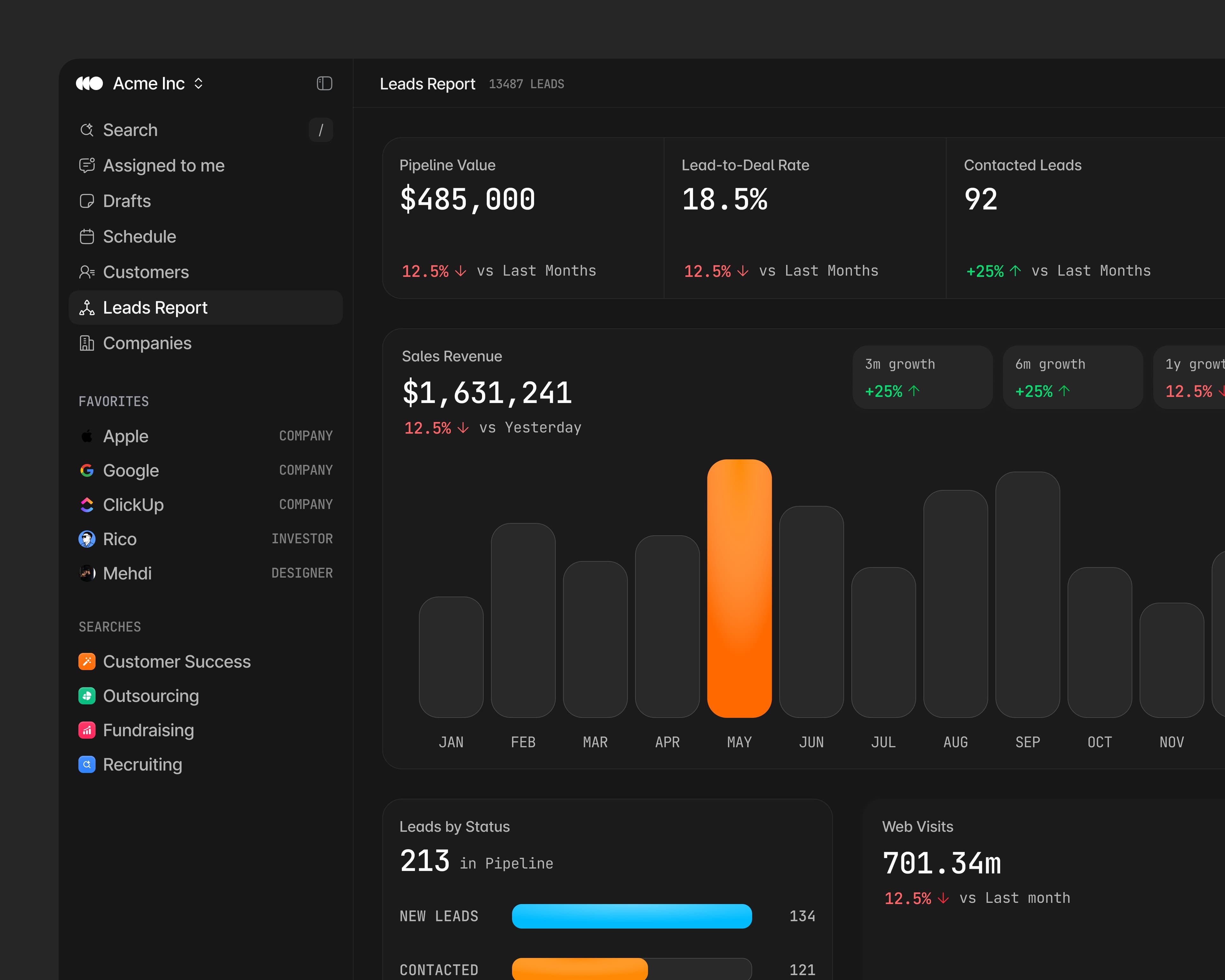 Still love this analytics design ✨