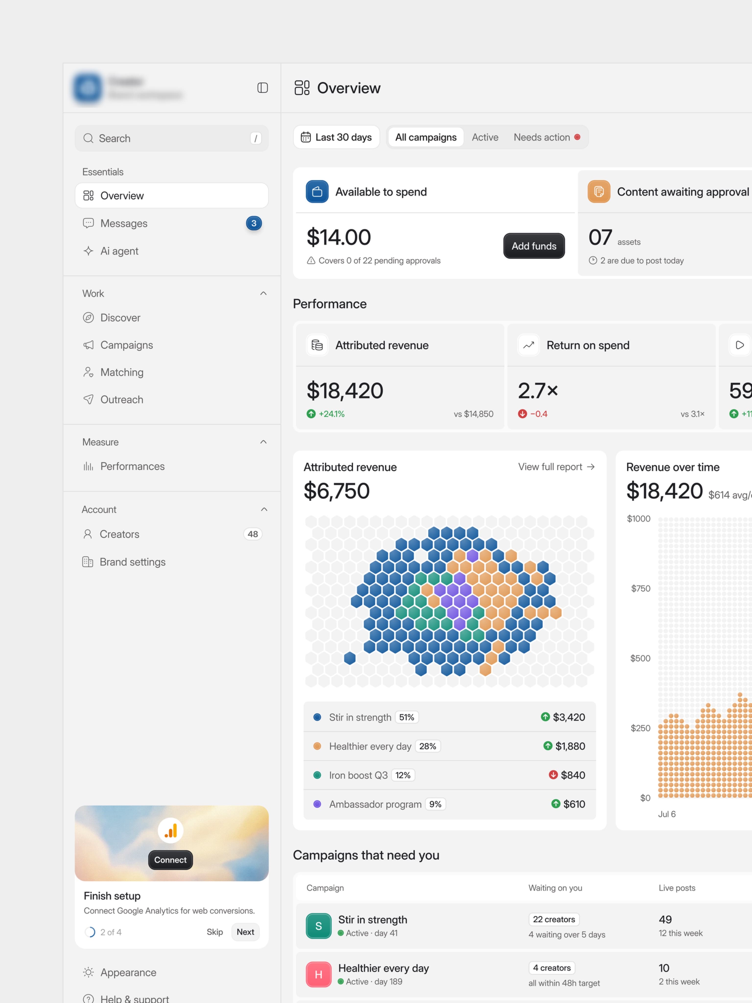 I can proudly say "WE DESIGN BEST DASHBOARDS"