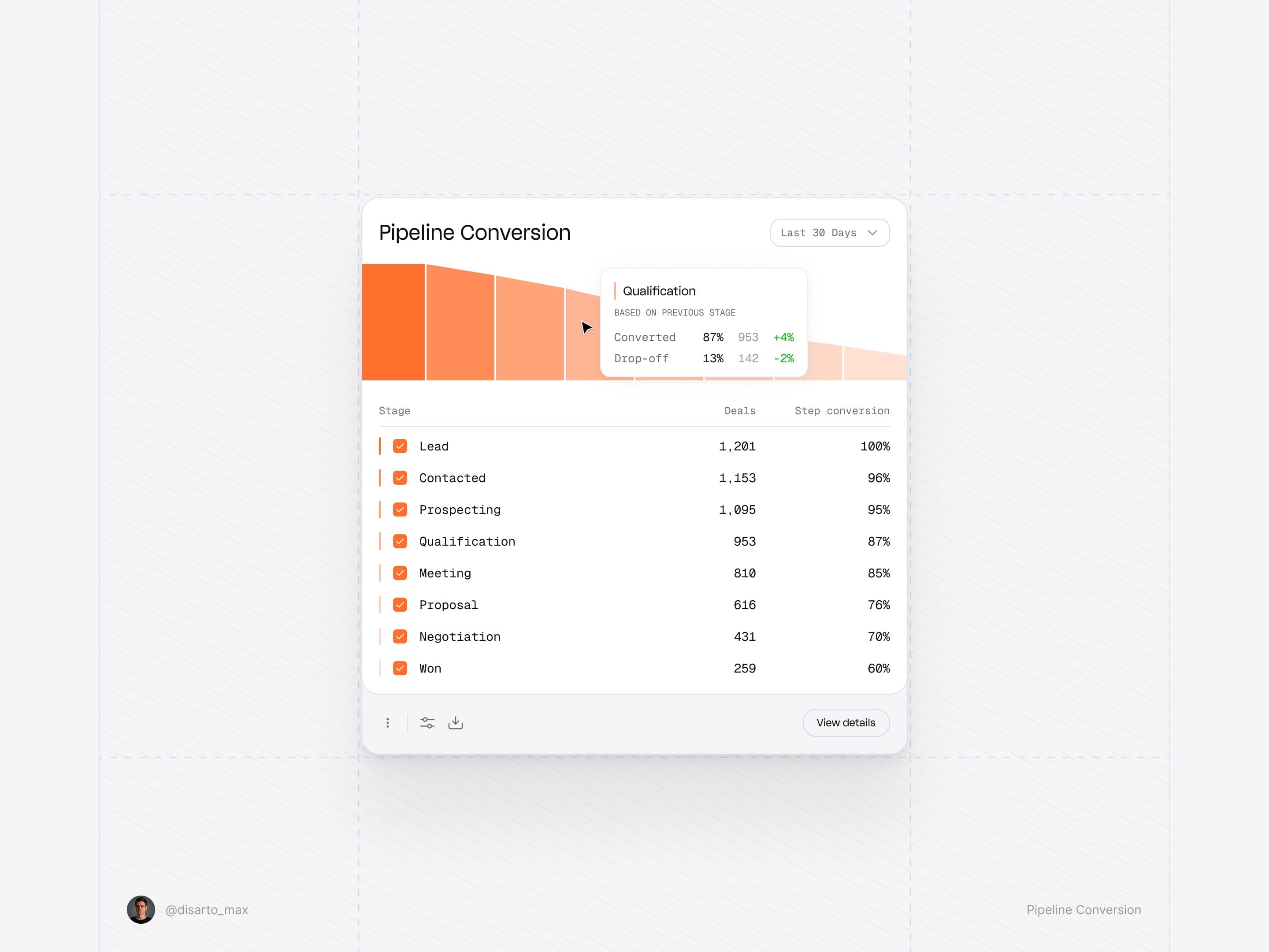 Pipeline conversion analytics