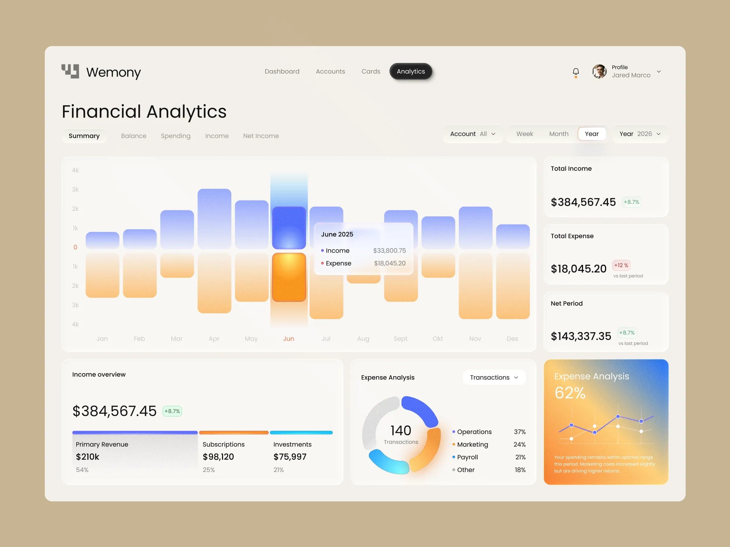 Friday dashboard ✨